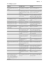 Preview for 11 page of AEG SFE81821DC User Manual