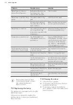 Preview for 12 page of AEG SFE81821DC User Manual