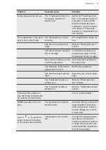 Preview for 21 page of AEG SFE818E9ZC User Manual