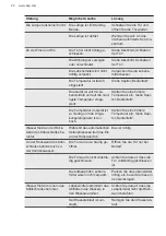 Preview for 20 page of AEG SFE888D1AF User Manual