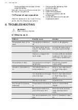 Preview for 40 page of AEG SFE888D1AF User Manual