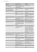 Preview for 42 page of AEG SFE888D1AF User Manual