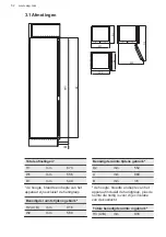 Preview for 52 page of AEG SFE888D1AF User Manual