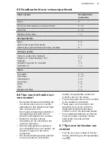 Preview for 59 page of AEG SFE888D1AF User Manual