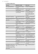 Preview for 62 page of AEG SFE888D1AF User Manual