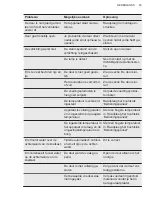 Preview for 63 page of AEG SFE888D1AF User Manual