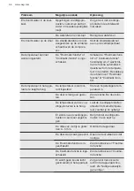 Preview for 64 page of AEG SFE888D1AF User Manual