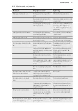 Preview for 11 page of AEG SKB51221AS User Manual