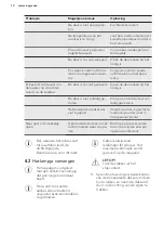 Preview for 12 page of AEG SKB51221AS User Manual