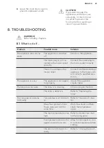 Preview for 23 page of AEG SKB51221AS User Manual