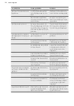 Preview for 38 page of AEG SKB51221AS User Manual