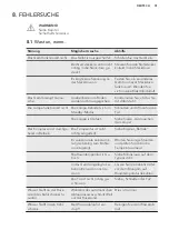 Preview for 51 page of AEG SKB51221AS User Manual