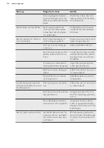 Preview for 52 page of AEG SKB51221AS User Manual