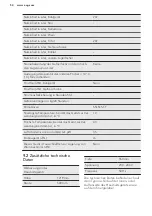 Preview for 54 page of AEG SKB51221AS User Manual