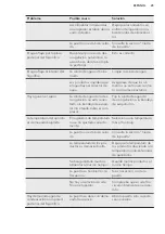 Preview for 25 page of AEG SKB51221DS User Manual