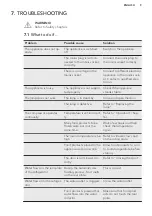 Preview for 9 page of AEG SKB58211AF User Manual