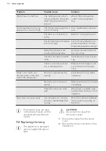 Предварительный просмотр 10 страницы AEG SKB58211AF User Manual