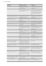 Preview for 10 page of AEG SKB58221AF User Manual