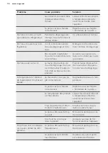 Предварительный просмотр 34 страницы AEG SKB58221AF User Manual