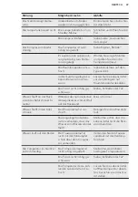 Preview for 47 page of AEG SKB58221AF User Manual