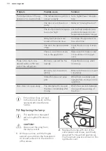 Preview for 10 page of AEG SKB58811AS User Manual