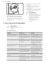 Preview for 20 page of AEG SKB58811AS User Manual