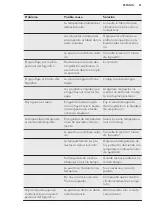 Preview for 21 page of AEG SKB58811AS User Manual