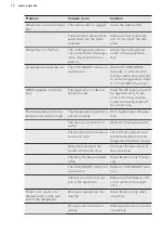 Preview for 12 page of AEG SKB8121VAF User Manual