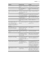 Preview for 13 page of AEG SKD91800S0 User Manual