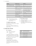 Preview for 14 page of AEG SKD91800S0 User Manual