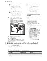 Preview for 28 page of AEG SKD91800S0 User Manual