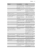 Preview for 29 page of AEG SKD91800S0 User Manual