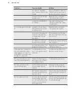 Preview for 30 page of AEG SKD91800S0 User Manual