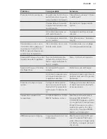 Preview for 47 page of AEG SKD91800S0 User Manual