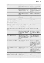 Preview for 13 page of AEG SKE81221AC User Manual