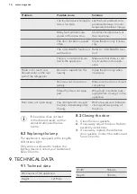 Preview for 14 page of AEG SKE81221AC User Manual