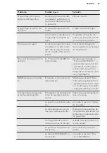 Preview for 29 page of AEG SKE81221AC User Manual