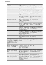 Preview for 14 page of AEG SKE81811DC User Manual