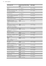 Preview for 10 page of AEG SKE81826ZC User Manual