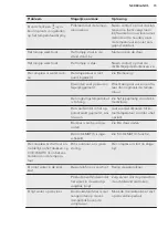 Preview for 15 page of AEG SKE81826ZC User Manual