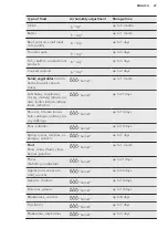 Preview for 27 page of AEG SKE81826ZC User Manual