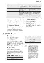 Preview for 33 page of AEG SKE81826ZC User Manual