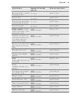 Preview for 45 page of AEG SKE81826ZC User Manual