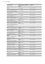 Preview for 64 page of AEG SKE81826ZC User Manual