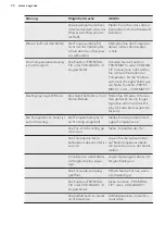 Preview for 70 page of AEG SKE81826ZC User Manual