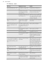 Preview for 58 page of AEG SKE81831DS User Manual