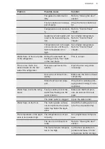 Preview for 13 page of AEG SKK582F1AF User Manual