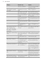 Preview for 12 page of AEG SKK8182VDC User Manual