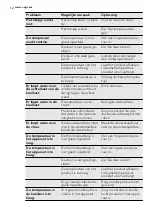 Preview for 12 page of AEG SKS48840S1 User Manual