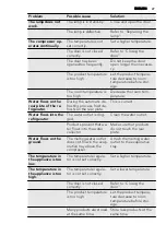 Preview for 27 page of AEG SKS48840S1 User Manual